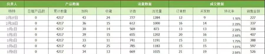 我把无货源当副业,两星期赚了9000块:踩对了风口,可以有 ... ...-第4张图片-90博客网 我把无货源当副业,两星期赚了9000块:踩对了风口,可以有 ... ...-第4张图片-90博客网