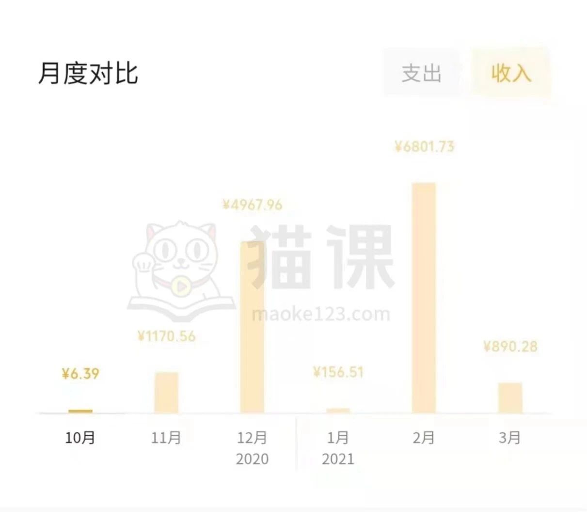 我把无货源当副业,两星期赚了9000块:踩对了风口,可以有 ... ...-第2张图片-90博客网 我把无货源当副业,两星期赚了9000块:踩对了风口,可以有 ... ...-第2张图片-90博客网