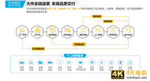 物流巨头的新争夺战打响,家装物流市场谁将成为“老大”?-第3张图片-90博客网 物流巨头的新争夺战打响,家装物流市场谁将成为“老大”?-第3张图片-90博客网