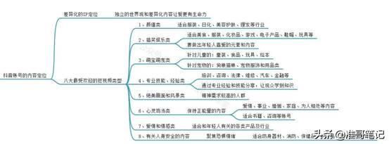 抖音运营，新手想做抖音该如何开始，分享我的运营经验-第2张图片-90博客网