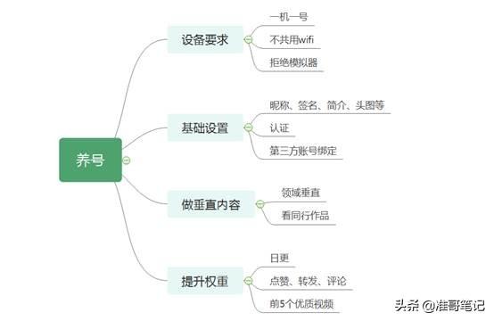 抖音运营，新手想做抖音该如何开始，分享我的运营经验-第3张图片-90博客网