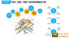 物流巨头的新争夺战打响,家装物流市场谁将成为“老大”?-第1张图片-90博客网 物流巨头的新争夺战打响,家装物流市场谁将成为“老大”?-第1张图片-90博客网