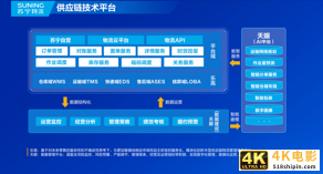 物流巨头的新争夺战打响,家装物流市场谁将成为“老大”?-第4张图片-90博客网 物流巨头的新争夺战打响,家装物流市场谁将成为“老大”?-第4张图片-90博客网