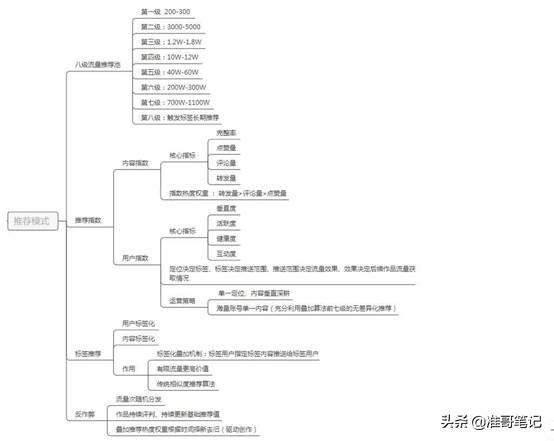 抖音运营，新手想做抖音该如何开始，分享我的运营经验-第5张图片-90博客网