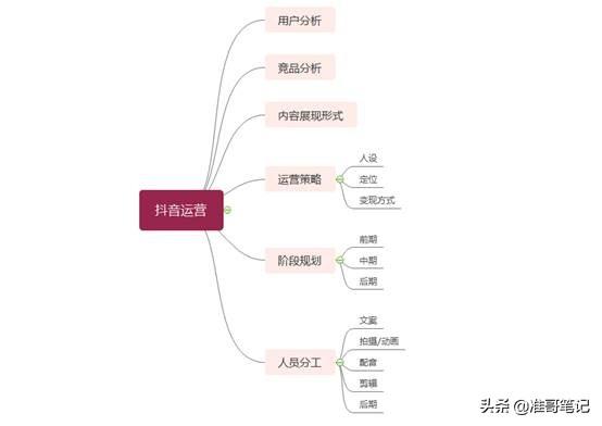 抖音运营，新手想做抖音该如何开始，分享我的运营经验-第6张图片-90博客网