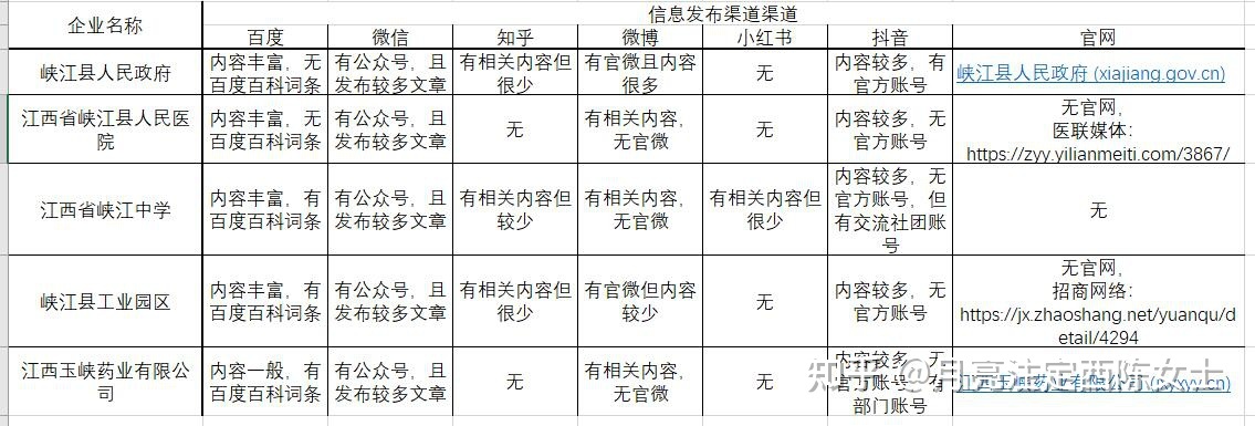 企业网络营销信息源类别及传递渠道调查-第1张图片-90博客网