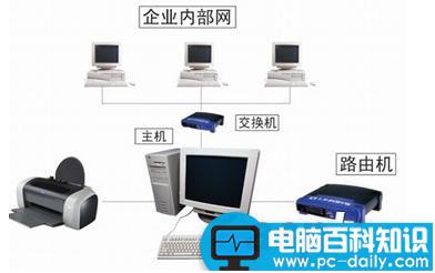 如何快速排除局域网故障-第1张图片-90博客网