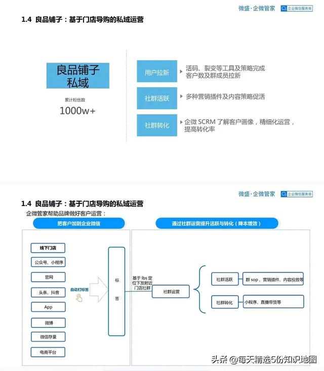 良品铺子企业微信运营方案-「60页PPT全」-第4张图片-90博客网