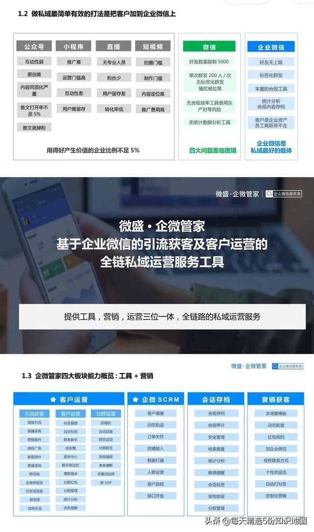 良品铺子企业微信运营方案-「60页PPT全」-第3张图片-90博客网