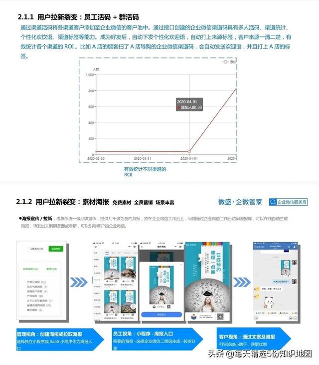 良品铺子企业微信运营方案-「60页PPT全」-第8张图片-90博客网