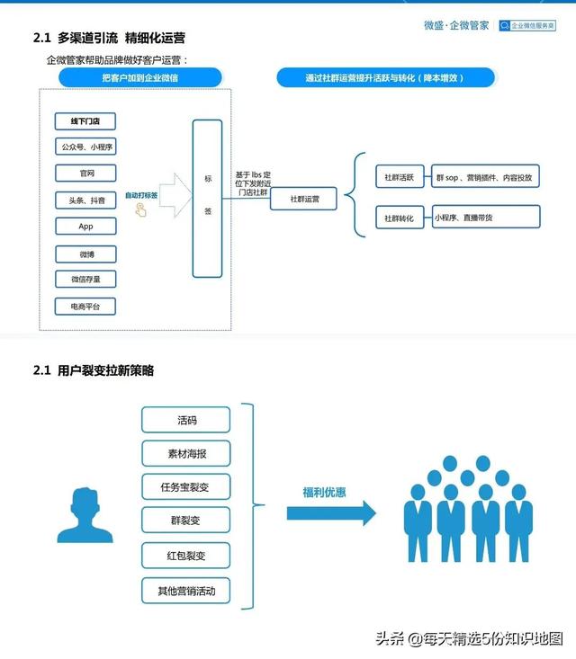 良品铺子企业微信运营方案-「60页PPT全」-第6张图片-90博客网