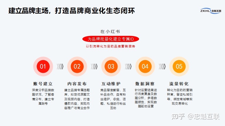 小红书如何打造爆款内容？核心逻辑+案例拆解！建议收藏-第2张图片-90博客网