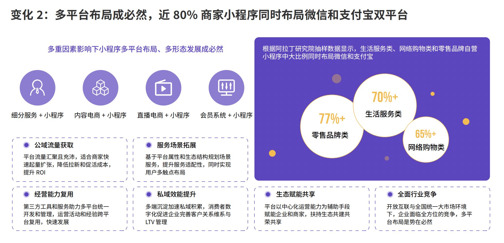 2022 上半年小程序白皮书新鲜出炉,更替率最高达到 19%-第1张图片-90博客网 2022 上半年小程序白皮书新鲜出炉,更替率最高达到 19%-第1张图片-90博客网