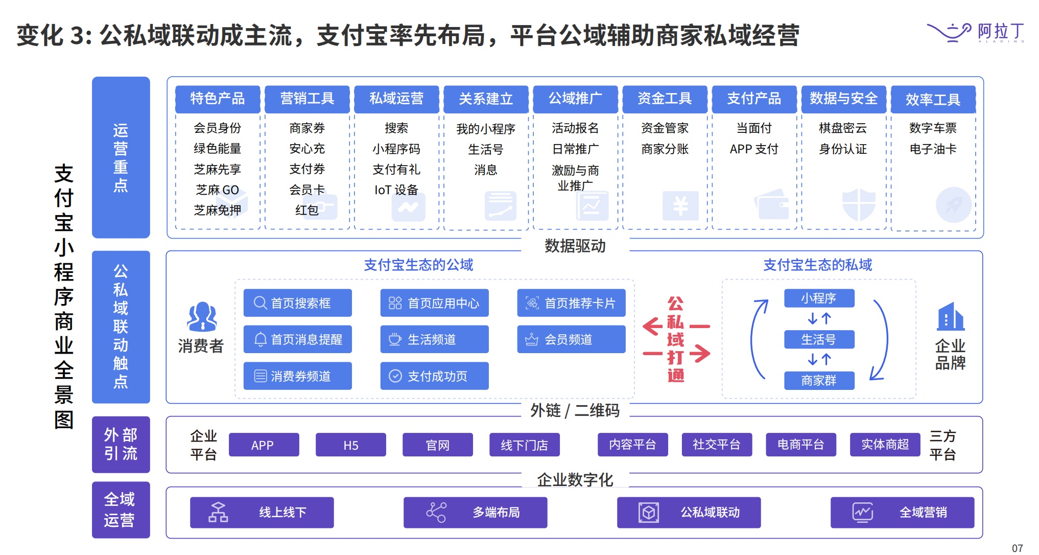 2022 上半年小程序白皮书新鲜出炉,更替率最高达到 19%-第2张图片-90博客网 2022 上半年小程序白皮书新鲜出炉,更替率最高达到 19%-第2张图片-90博客网