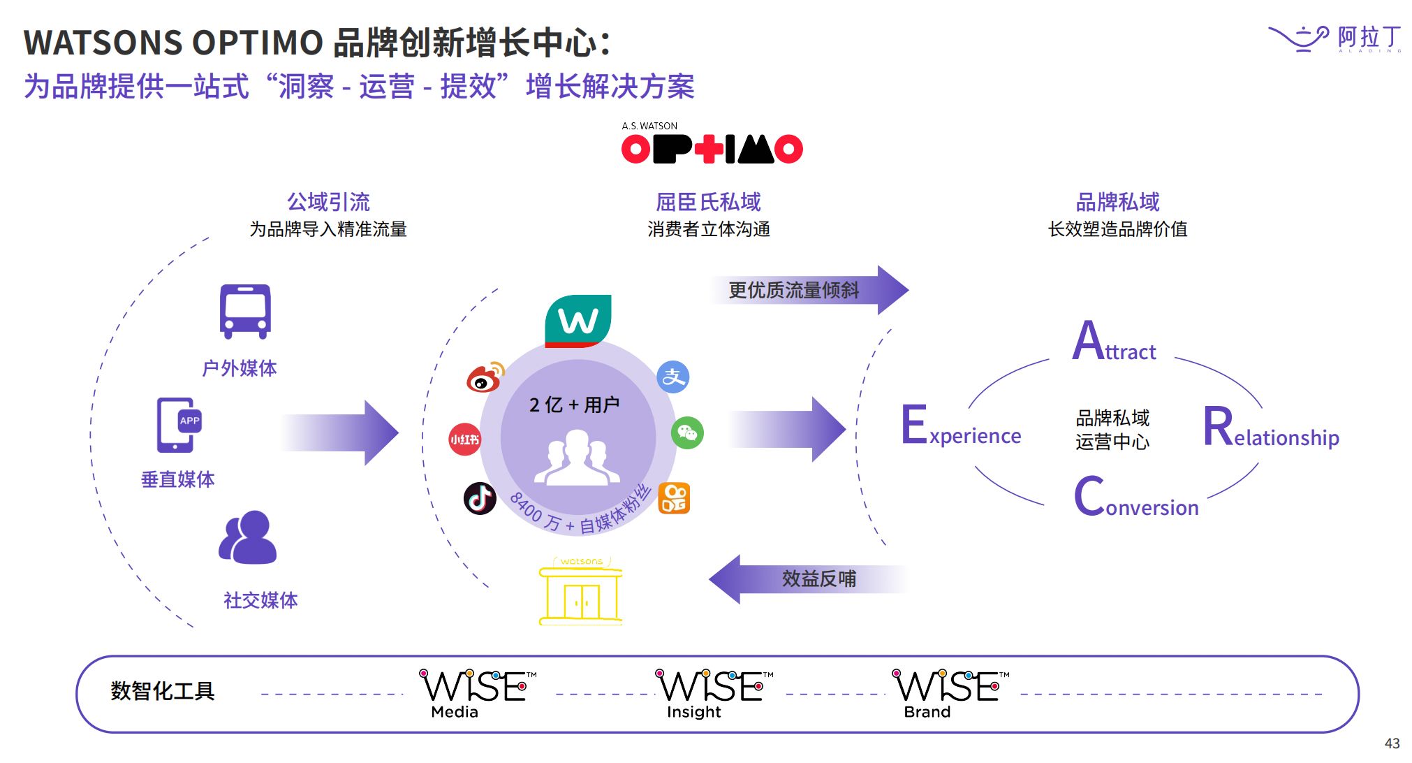 2022 上半年小程序白皮书新鲜出炉,更替率最高达到 19%-第6张图片-90博客网 2022 上半年小程序白皮书新鲜出炉,更替率最高达到 19%-第6张图片-90博客网