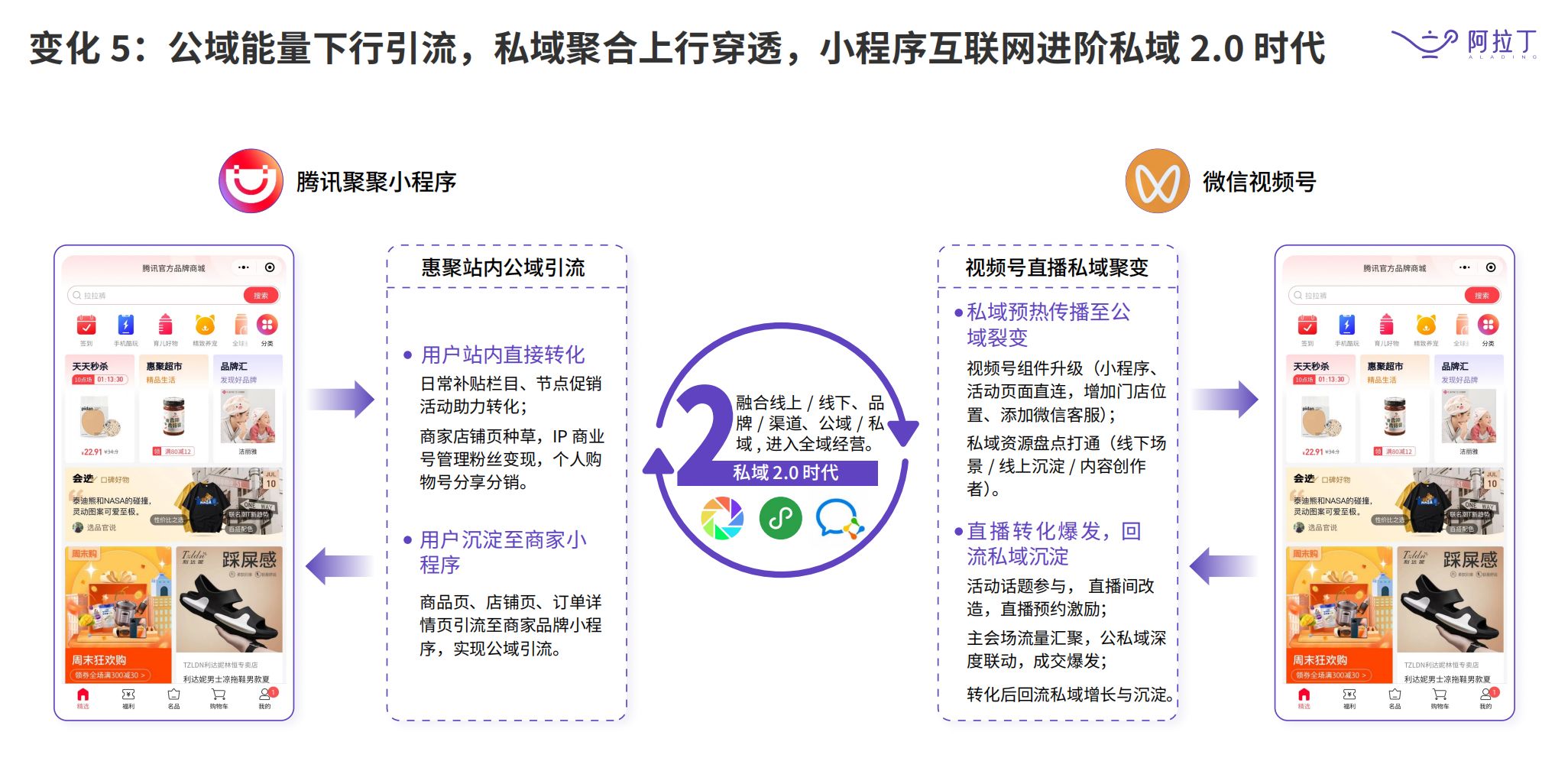 2022 上半年小程序白皮书新鲜出炉,更替率最高达到 19%-第3张图片-90博客网 2022 上半年小程序白皮书新鲜出炉,更替率最高达到 19%-第3张图片-90博客网
