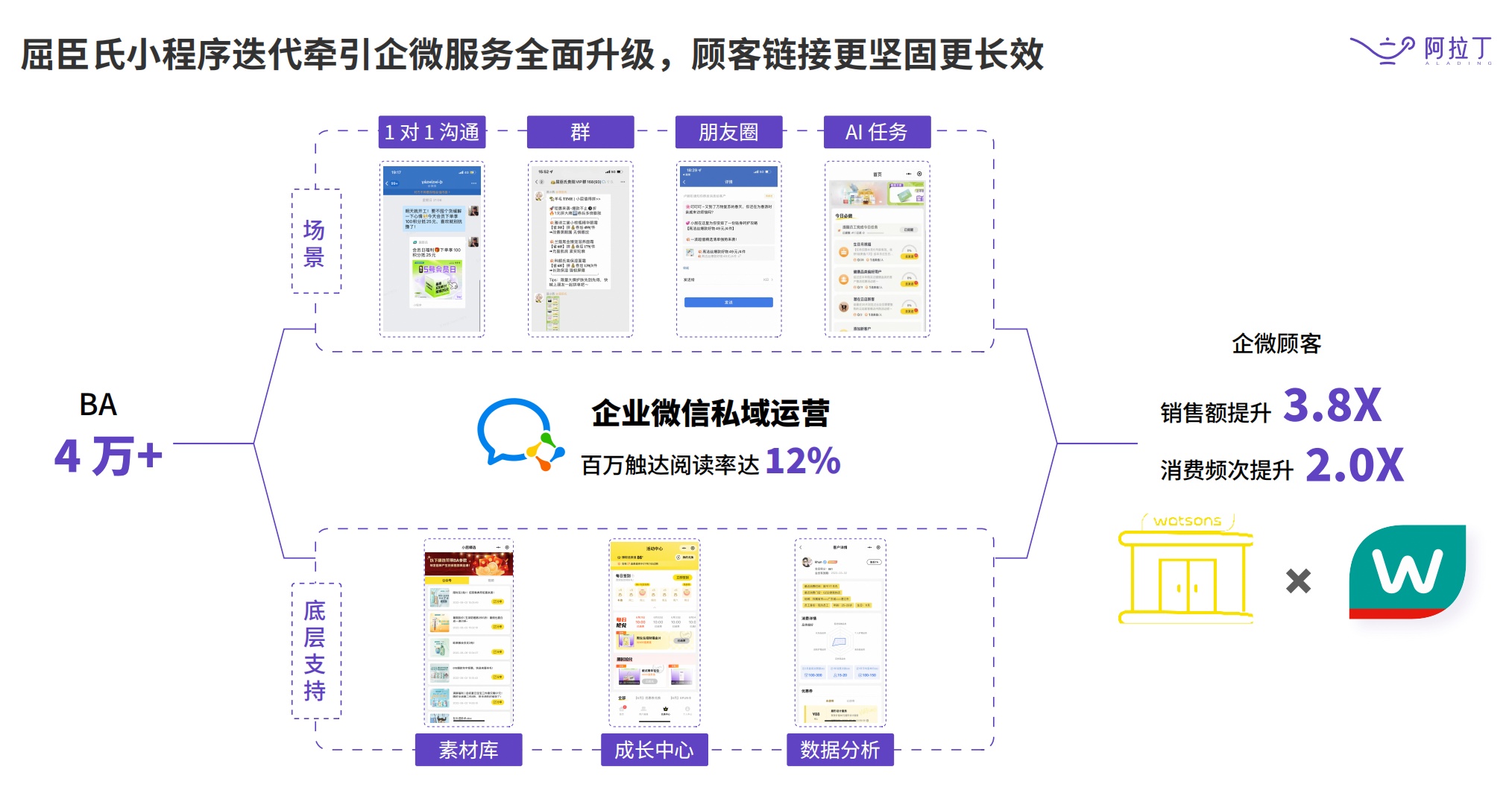 2022 上半年小程序白皮书新鲜出炉,更替率最高达到 19%-第5张图片-90博客网 2022 上半年小程序白皮书新鲜出炉,更替率最高达到 19%-第5张图片-90博客网