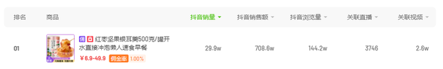 抖音电商连续1个月每周爆卖20w单，这个单品的热度密码有 ...-第1张图片-90博客网