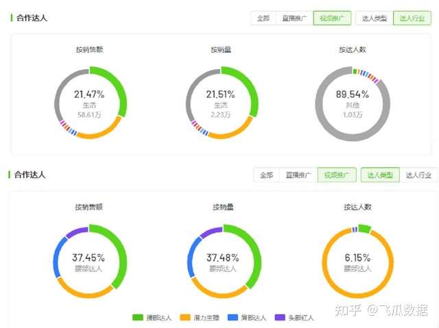 抖音电商连续1个月每周爆卖20w单，这个单品的热度密码有 ...-第2张图片-90博客网
