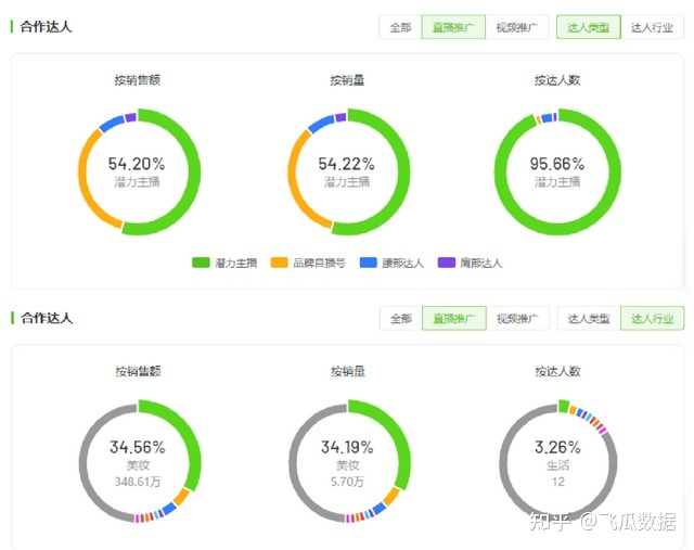 抖音电商连续1个月每周爆卖20w单，这个单品的热度密码有 ...-第10张图片-90博客网
