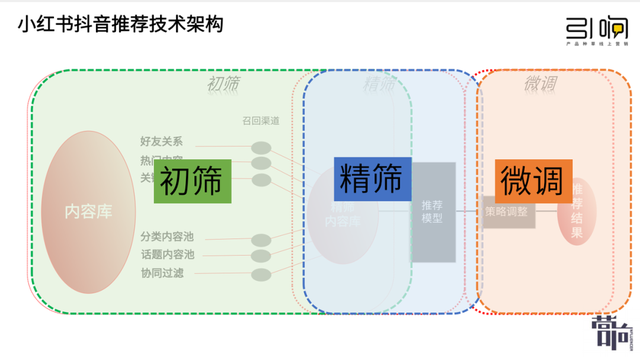 纯新手商家，如何快速玩转小红书？-第5张图片-90博客网