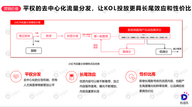 纯新手商家，如何快速玩转小红书？-第6张图片-90博客网