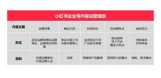 纯新手商家，如何快速玩转小红书？-第12张图片-90博客网