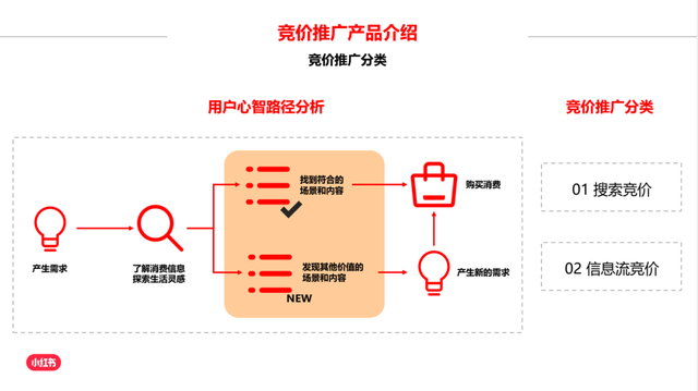 纯新手商家，如何快速玩转小红书？-第20张图片-90博客网