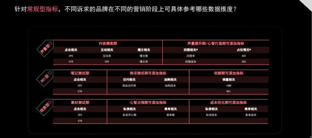 纯新手商家，如何快速玩转小红书？-第22张图片-90博客网