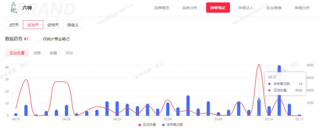 小红书品牌营销案例-第4张图片-90博客网