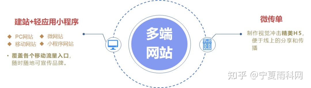 微信获客转化-第2张图片-90博客网