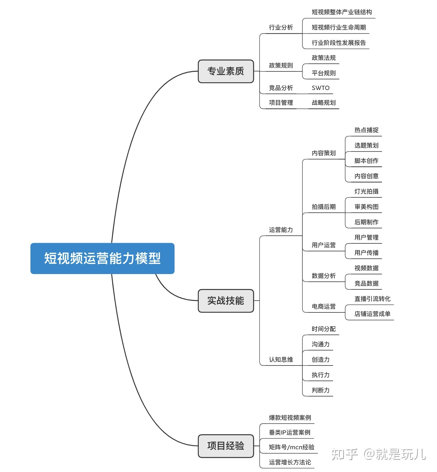 什么才是一个合格的短视频运营？这些标准你达到了几条 ...-第2张图片-90博客网