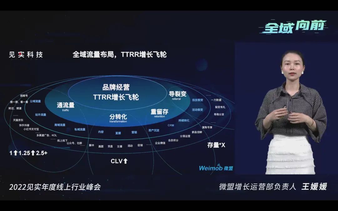 全是重点!运营进阶必须掌握的全域红利38条干货!-第5张图片-90博客网 全是重点!运营进阶必须掌握的全域红利38条干货!-第5张图片-90博客网