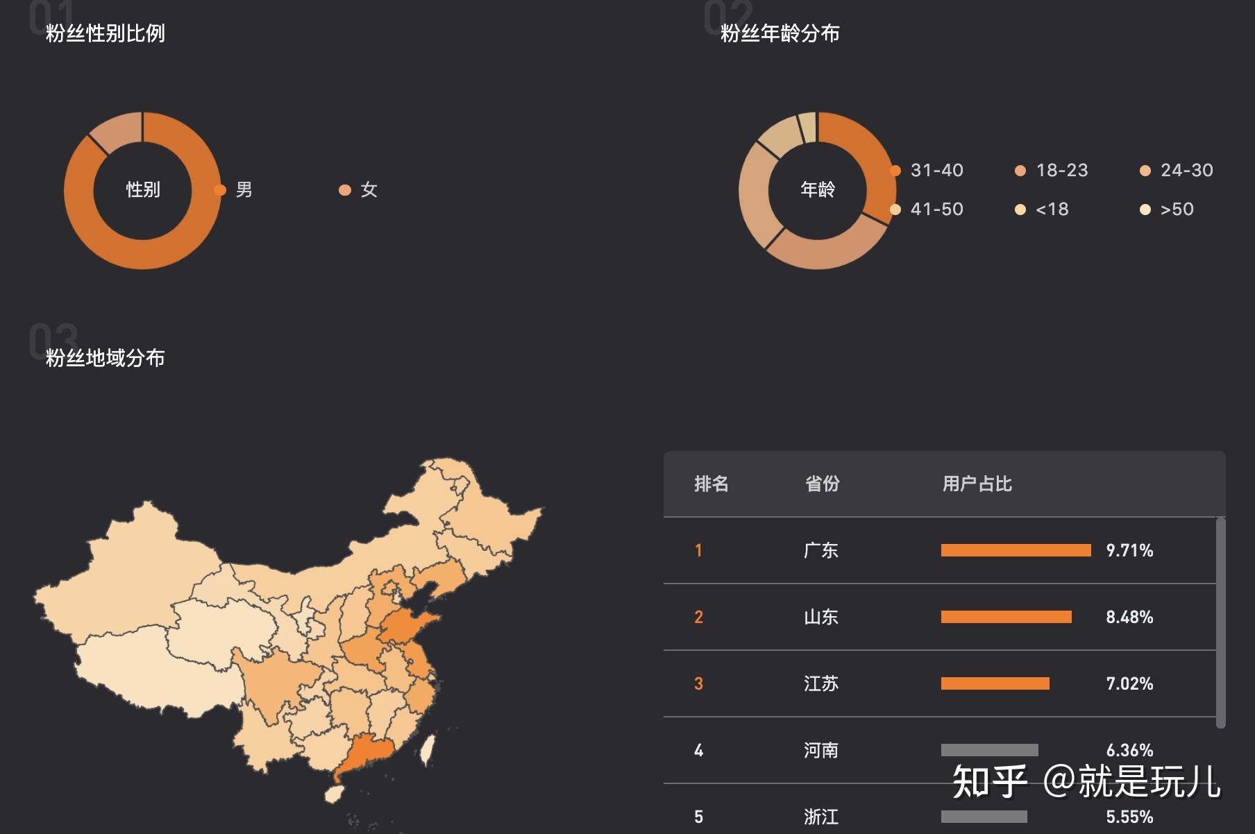 什么才是一个合格的短视频运营？这些标准你达到了几条 ...-第6张图片-90博客网