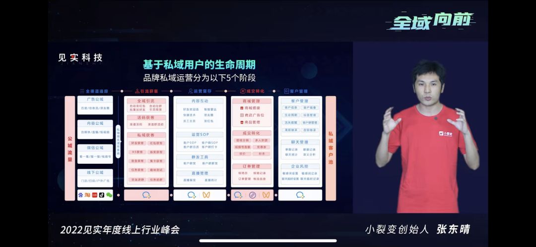 全是重点!运营进阶必须掌握的全域红利38条干货!-第11张图片-90博客网 全是重点!运营进阶必须掌握的全域红利38条干货!-第11张图片-90博客网