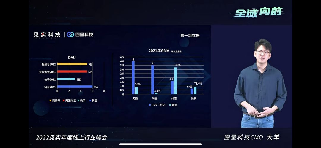 全是重点!运营进阶必须掌握的全域红利38条干货!-第10张图片-90博客网 全是重点!运营进阶必须掌握的全域红利38条干货!-第10张图片-90博客网
