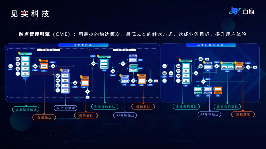 全是重点!运营进阶必须掌握的全域红利38条干货!-第8张图片-90博客网 全是重点!运营进阶必须掌握的全域红利38条干货!-第8张图片-90博客网
