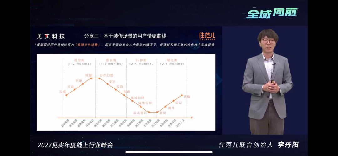 全是重点!运营进阶必须掌握的全域红利38条干货!-第13张图片-90博客网 全是重点!运营进阶必须掌握的全域红利38条干货!-第13张图片-90博客网