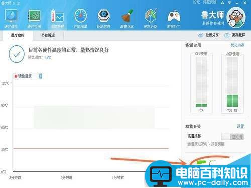 电脑的硬件怎么查看温度均正常及散热良好呢?-第6张图片-90博客网 电脑的硬件怎么查看温度均正常及散热良好呢?-第6张图片-90博客网