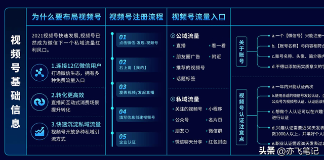 视频号运营知识地图｜高清原图-第2张图片-90博客网