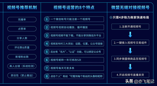 视频号运营知识地图｜高清原图-第3张图片-90博客网