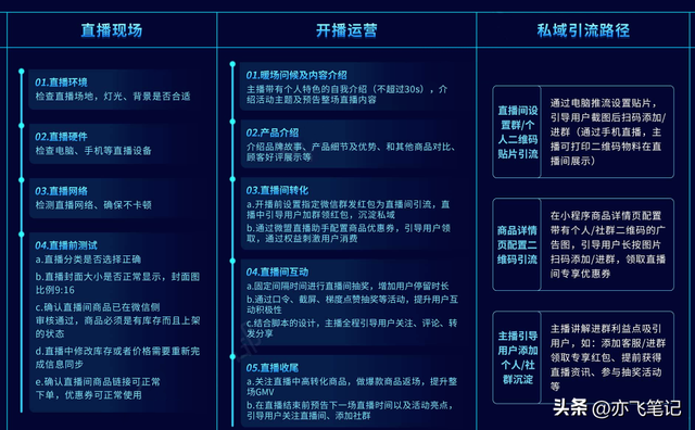 视频号运营知识地图｜高清原图-第7张图片-90博客网