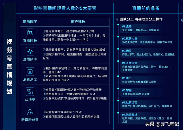 视频号运营知识地图｜高清原图-第6张图片-90博客网