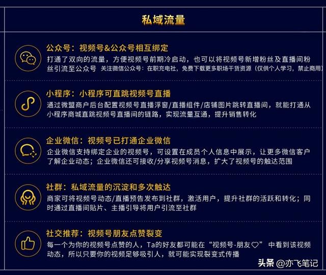 视频号运营知识地图｜高清原图-第8张图片-90博客网