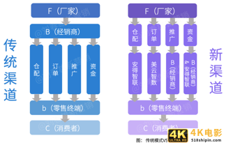 营销数字化标杆案例一：美的集团以数字化重构渠道运营体系-第3张图片-90博客网