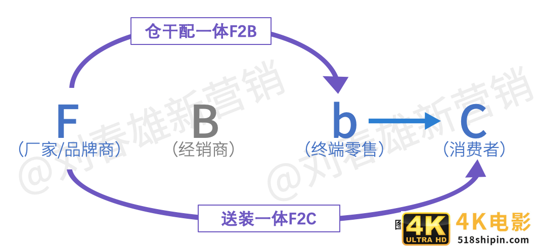 营销数字化标杆案例一：美的集团以数字化重构渠道运营体系-第4张图片-90博客网