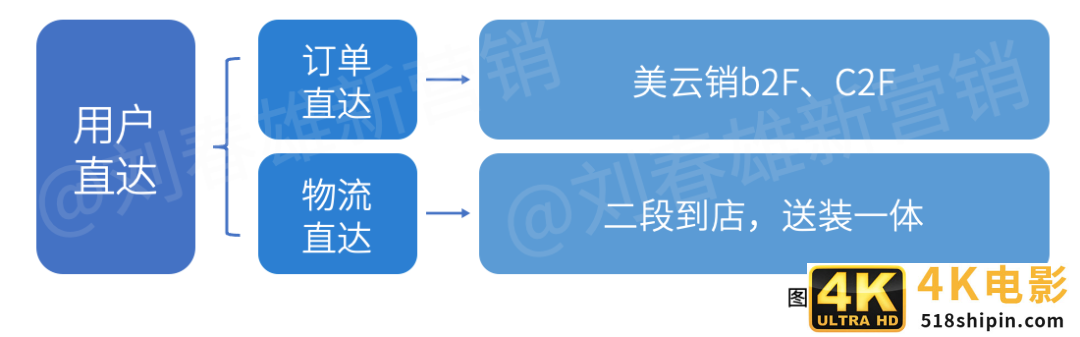 营销数字化标杆案例一：美的集团以数字化重构渠道运营体系-第6张图片-90博客网