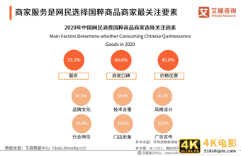 营销数字化标杆案例一：美的集团以数字化重构渠道运营体系-第8张图片-90博客网