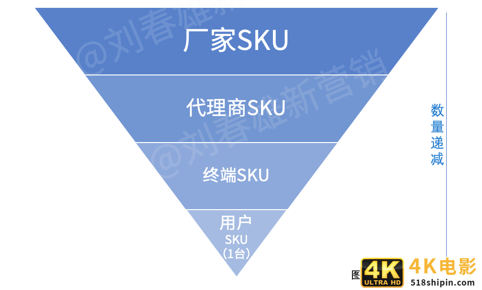 营销数字化标杆案例一：美的集团以数字化重构渠道运营体系-第7张图片-90博客网