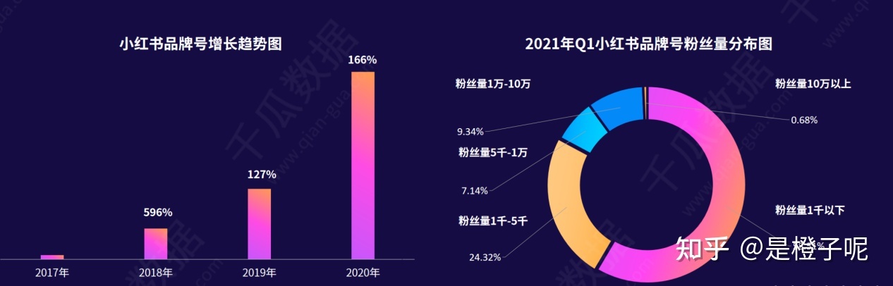 2021年小红书品牌自运营深度报告:品牌号的入驻领域剖析 ...-第1张图片-90博客网 2021年小红书品牌自运营深度报告:品牌号的入驻领域剖析 ...-第1张图片-90博客网